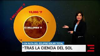 REPORTAJE 6 Tras la Ciencia del Sol durante el Eclipse Solar Total [upl. by Gildus831]