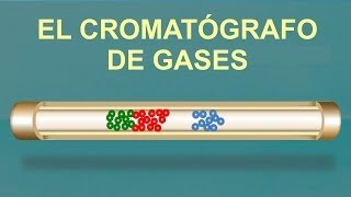 El Cromatógrafo de gases divulgación científica IQOGCSIC [upl. by Claybourne744]