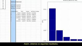 Defeitos por Milhão de Oprtunidades DPMO  Indicadores da Qualidade [upl. by Acihsay]