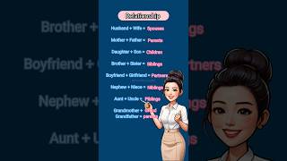 Combined Family Terms Explained improveenglish learnenglish esllearners shorts relationship [upl. by Eanerb]