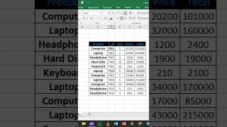 Bold Italic underline In Excel  excel  ittechtutorial [upl. by Reinar]