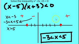 32 Polynomial Inequalities in One and Two Variables [upl. by Llyrat]