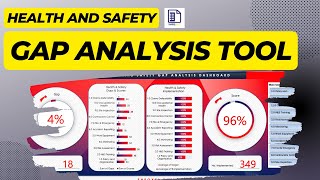 Health and Safety Gap Analysis [upl. by Ama]