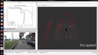 Sensor Fusion with the Extended Kalman Filter in ROS 2 8D State [upl. by Rapsac]