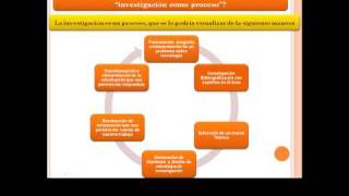 Metodologia de la Investigación Tecnologica [upl. by Nidorf59]