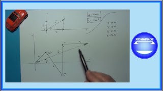 SOMMA DI VETTORI METODO ANALITICO 43 [upl. by Sedda]