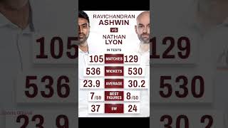 Ravichandran Ashwin vs Nathan Lyon test record shots trending viralvideo ytshort youtube [upl. by Aihsar]