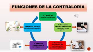 FUNCIONES DE LA CONTRALORIA Y EL CONTRALOR [upl. by Aikkan639]