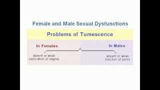 Sexology Sexual Dysfunctions [upl. by Mclain]