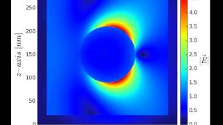 Plasmonic silver sphere interacting with CW beam by parallel 3D FDTD [upl. by Alvera394]