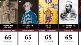 100 Longest Reigning Monarchs in History [upl. by Daveta]