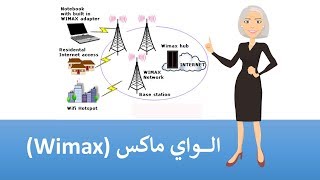 ما هي الواي ماكس wimax ؟ [upl. by Leiba748]