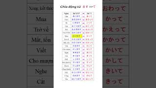 Chia động từ thể ます sang thể て trong tiếng Nhật hoctiengnhat learnjapanese shorts [upl. by Cartwright]