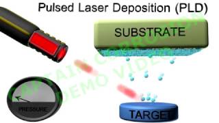 Pulsed Laser Deposition PLD Demo Video [upl. by Kola]