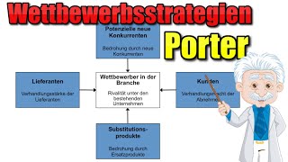 Wettbewerbsstrategien nach Porter  BWL Grundlagen [upl. by Enyala588]