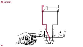 Simple pneumatic circuit  double acting actuator [upl. by Hayilaa]