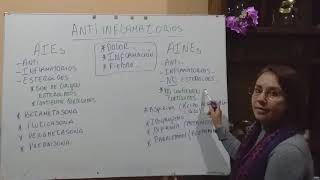 Antiinflamatorios  AIEs y AINEs [upl. by Berl]