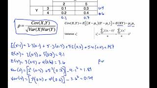 IB Math HL  15124 Bivariate Distributions  r example Stats Option [upl. by Dougal85]