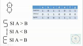 Cours Electronique Numérique 5 Comparateur [upl. by Allemap]