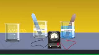 Determination of Emf of a Cell  MeitY OLabs [upl. by Tirb]