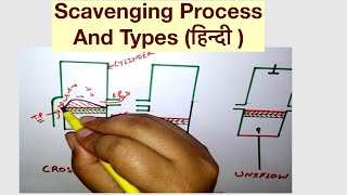 Scavenging Process And Types हिन्दी [upl. by Margarette]