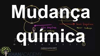 Mudança química  Espectroscopia  Química orgânica  Khan Academy [upl. by Spalla]