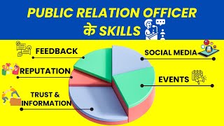 Public Relation Officer Skillset amp Qualities Explained In Hindi [upl. by Gearhart590]