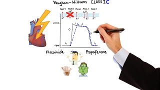 Pharmacology  ANTIARRHYTHMIC DRUGS MADE EASY [upl. by Tirb234]