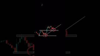 Double Bottom Chart Pattern Strategy 📊  tecnicalanalysis trading viralshort chartpatterns [upl. by Aratihc]