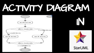 Activity diagram in Staruml explained  Staruml tutorial  Software design [upl. by Nnadroj682]