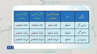 معرب اور مبنی  Declined and Indeclinable  Arabic Through Quranic Text  ISL1151Topic079 [upl. by Nissa]