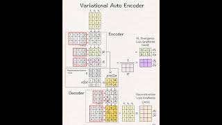 Calculate Variational Autoencoder byhandautoencoderdatasciencemathshand learningaigenerativeai [upl. by Sessylu598]