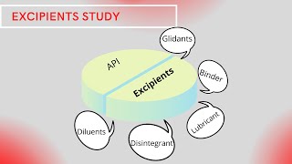 Excipients Study  How many types of Excipients   Monograph of Excipients  Pharmachase [upl. by Ekeiram]