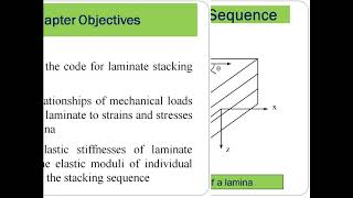 Lecture1 Macro mechanical analysis of laminates [upl. by Udell]