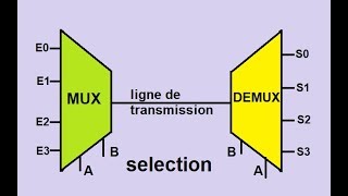 multiplexeurdémultiplexeur وظيفة الترميز وفك الترميز [upl. by Yule27]