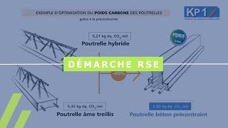 RSE Construction durable  système de plancher à poutrelles VS autres systèmes [upl. by Hunter]