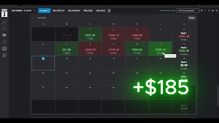 First week trading Patrick Wielands StrategySUCCESS NASDAQ [upl. by Chak]