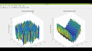 MATLAB code Dynamic subarrays for hybrid precoding of mmwave MIMO [upl. by Yrebmik]