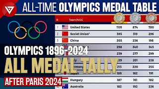 🥇OLYMPICS MEDAL TALLY 18962024  ALLTIME SUMMER OLYMPICS MEDAL TABLE [upl. by Aicala]