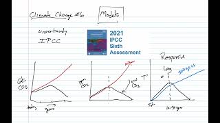 Climate Change 6 [upl. by Windham]