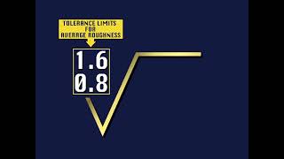 Lesson 7 Measuring Surface Finish [upl. by Nesyaj163]