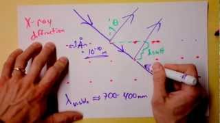 Intro to XRay Diffraction of Crystals  Doc Physics [upl. by Atteugram]