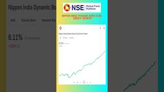 Nippon India Dynamic Bond Fund Direct Growth Mutual Funds share latest news [upl. by Deer617]