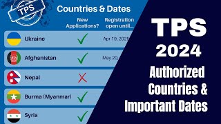 Temporary Protected Status TPS in US Available countries requirements and registration dates [upl. by Ylak]