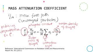 Radiation Interaction Coefficients amp Quantities [upl. by Ahsinik]