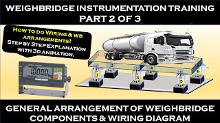 Weighbridge Instrumentation Training Part 2 of 3 GA of Weighbridge Components amp Wiring Diagram [upl. by Cl]