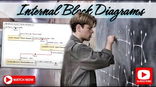 SysML Internal Block Diagram  Examples Cameo Tutorial [upl. by Oringa913]