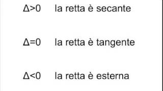 Posizione reciproca tra circonferenza e retta [upl. by Davidde]