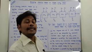 RIPPLE CARRY ADDER  BINARY PARALLEL ADDER  DLD  STLD [upl. by Beth]