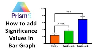 How to add Significance Values in Bar Graph  Graphpad Prism  Statistics Bio7 [upl. by Harlene]